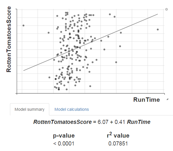 score vs runtime plot