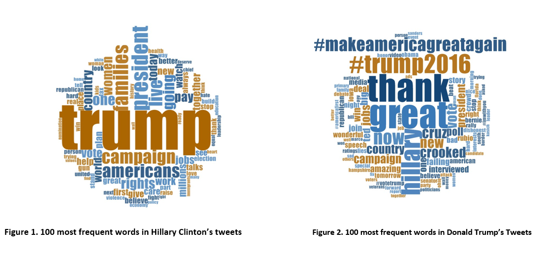 Word clouds featuring 100 most frequent words in Hillary Clinton's and Donald Trump's tweets