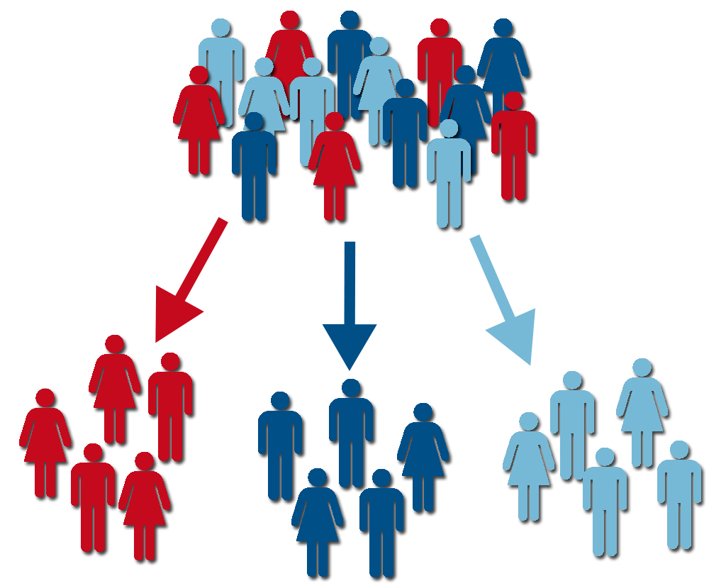 An picture example of customer segmentation